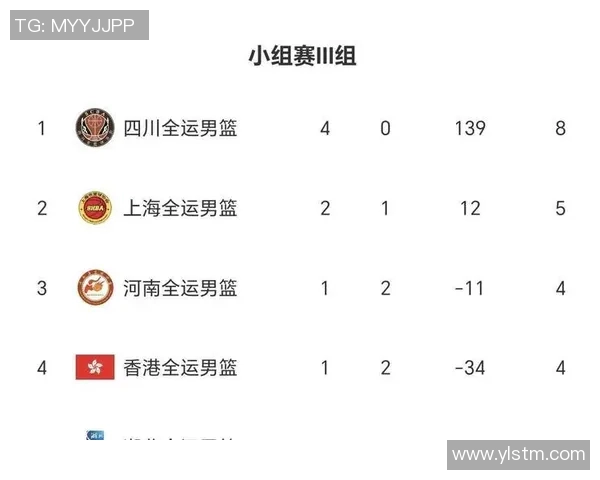 成都篮球队在钻石联赛积分榜上以64分稳居第一名展现强劲实力