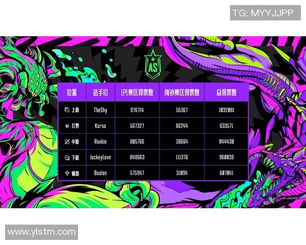 城市赛积分榜更新TES战队以58分稳居第一名MBA